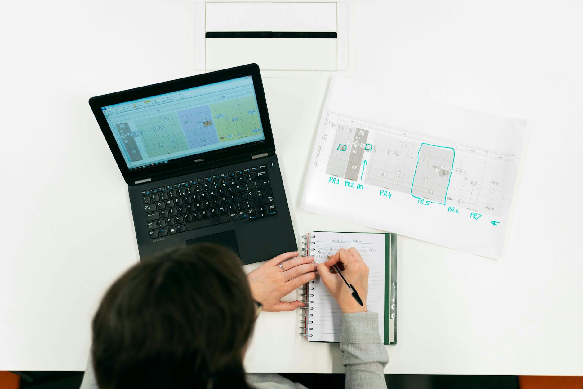 Where to start with automation when everything feels manual