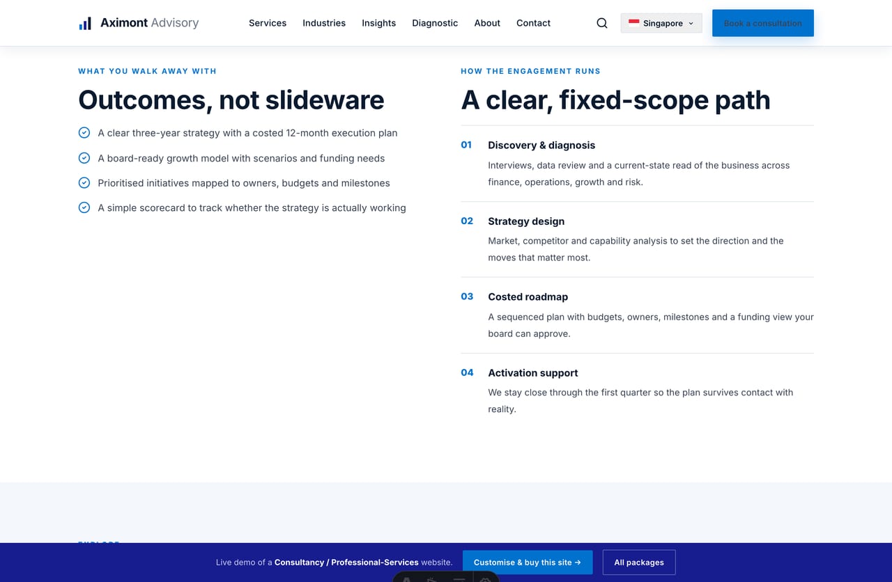 Service detail page on the Aximont consultancy demo — outcomes, fixed-scope engagement steps and FAQs