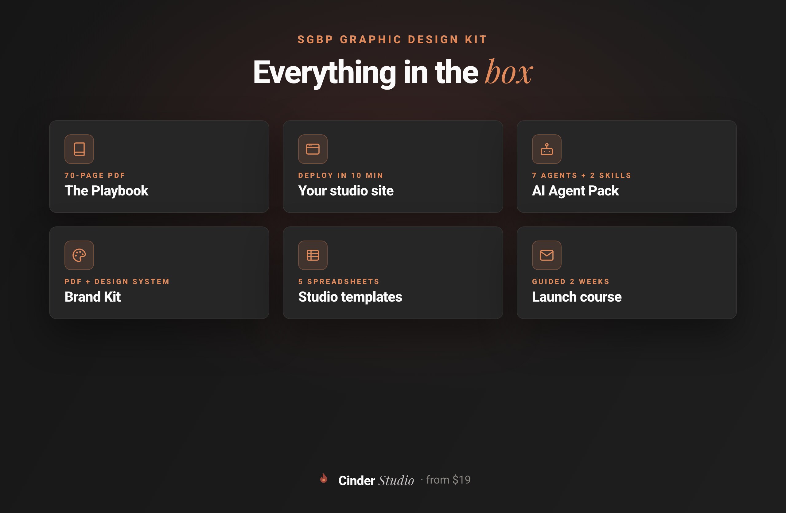 All six deliverables in the Cinder Method graphic-design launch kit