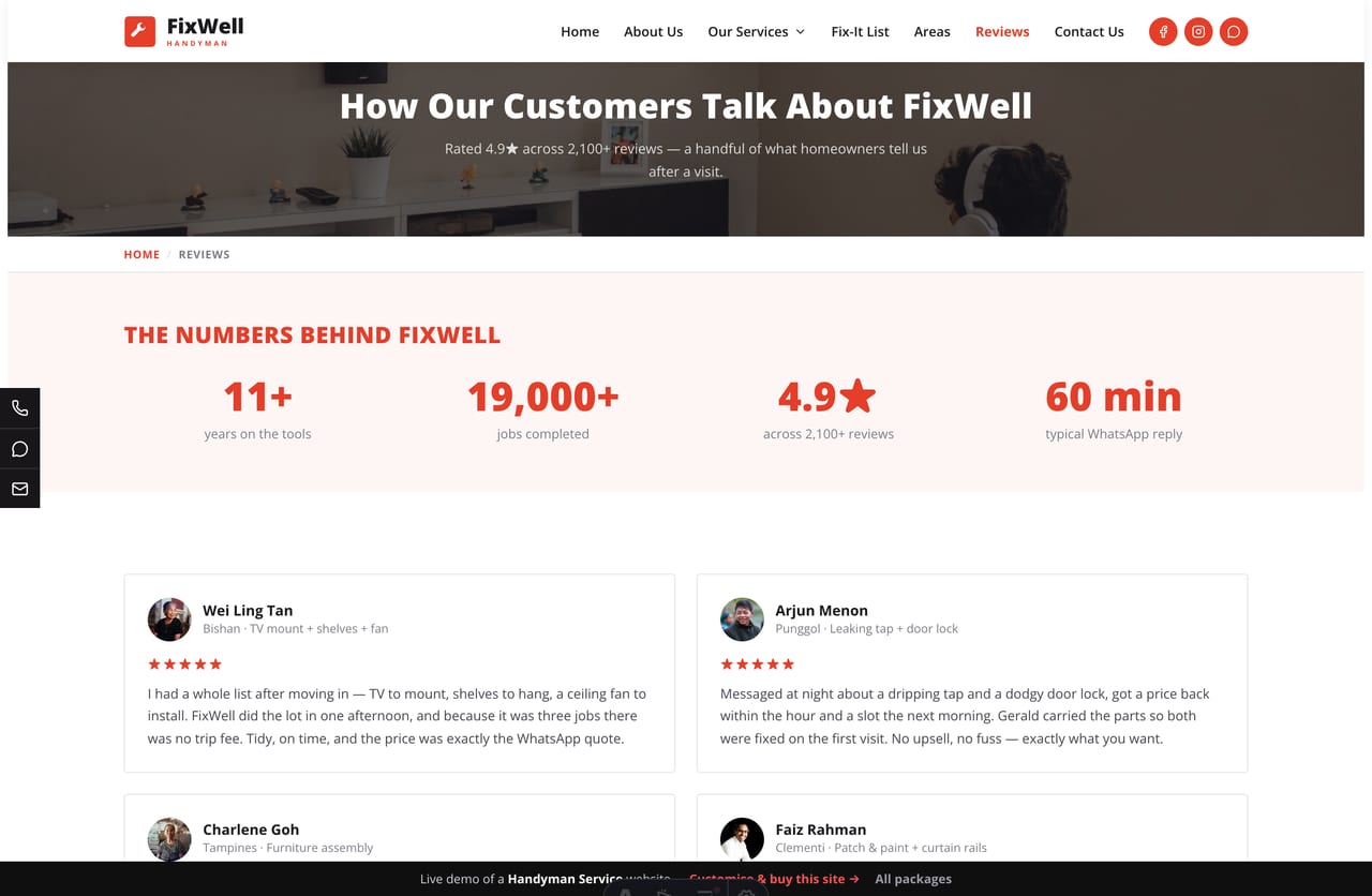 Reviews page on the FixWell demo — a wall of customer reviews with a headline rating and a numbers band