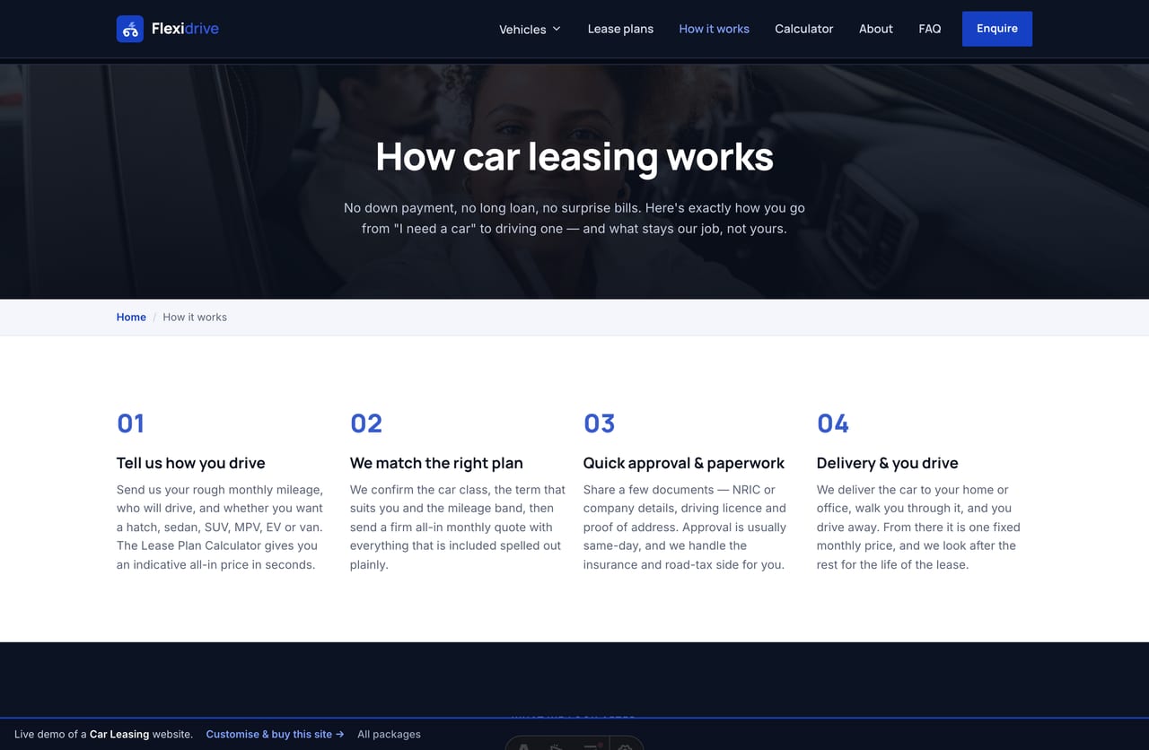 How leasing works page on the Flexidrive demo — a four-step flow and an all-inclusive feature grid