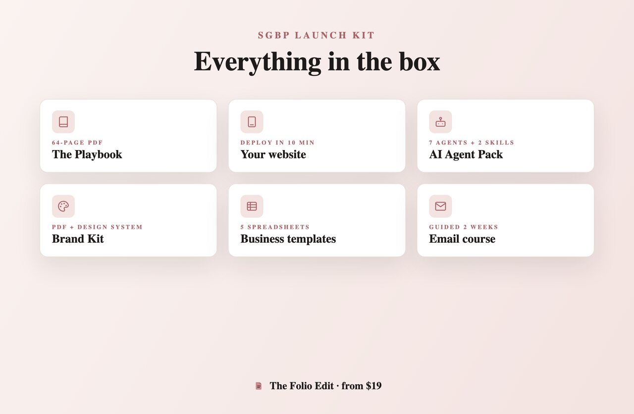 All six deliverables in the Folio Method blogging launch kit
