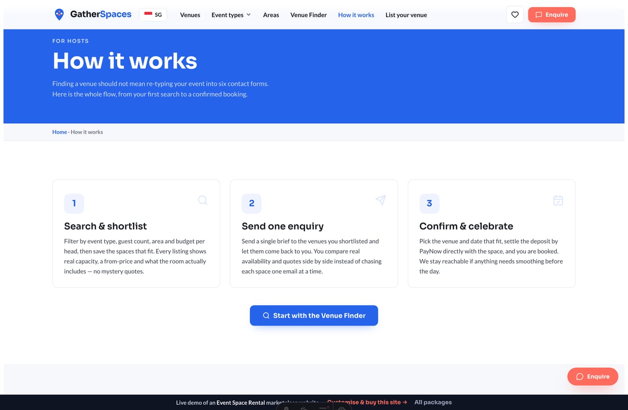 How-it-works page on an event space rental marketplace website