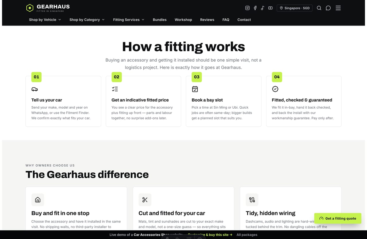 The how-fitting-works page on the Gearhaus demo — four numbered steps from “tell us your car” to “fitted & guaranteed”