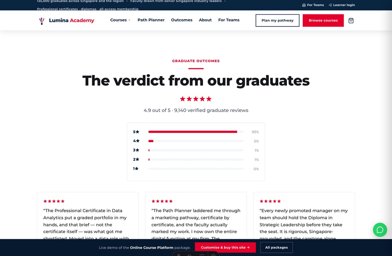 Singapore learner reviews and star ratings on the Lumina Academy course platform website