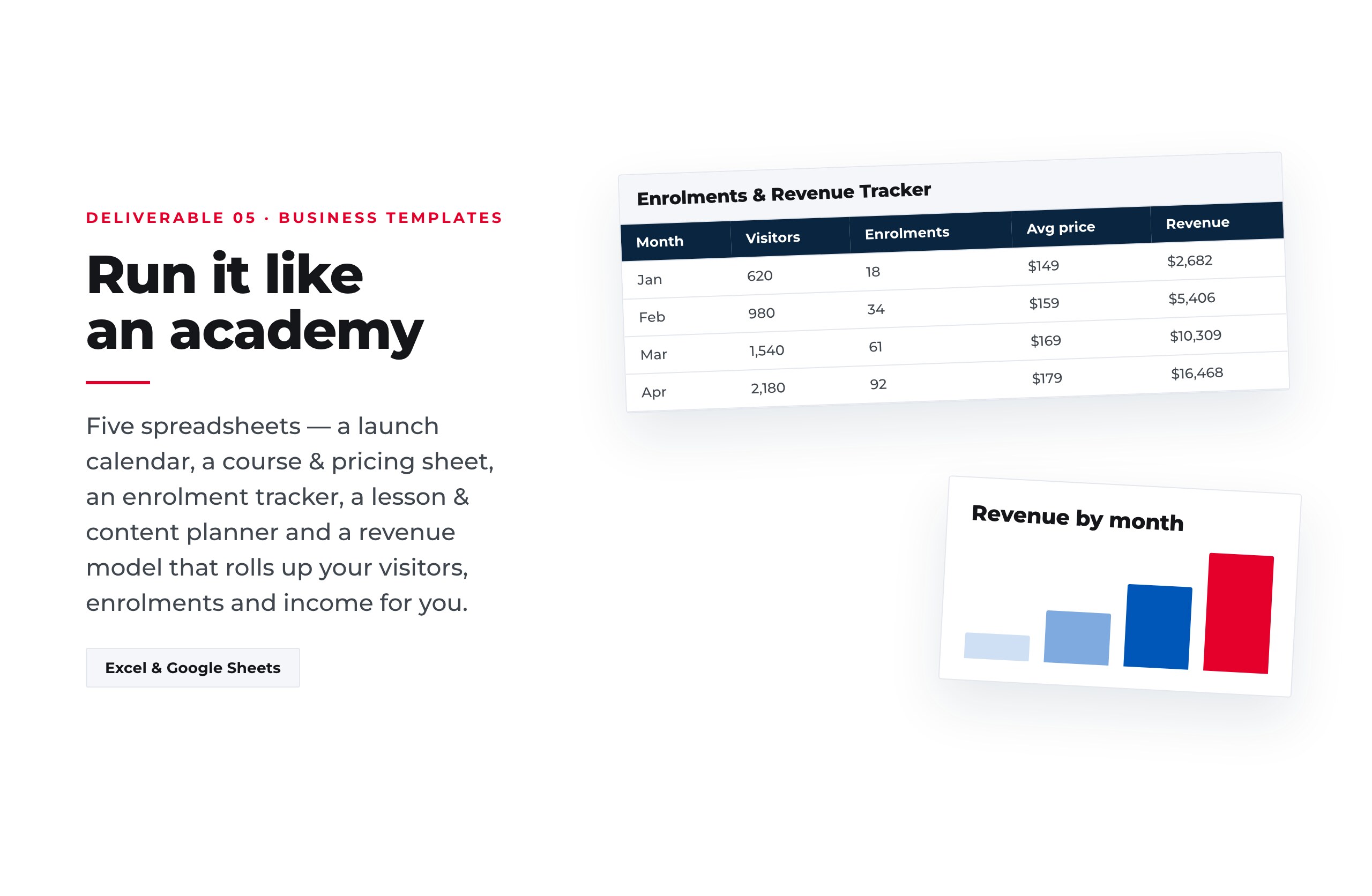 The five business spreadsheets included in the kit