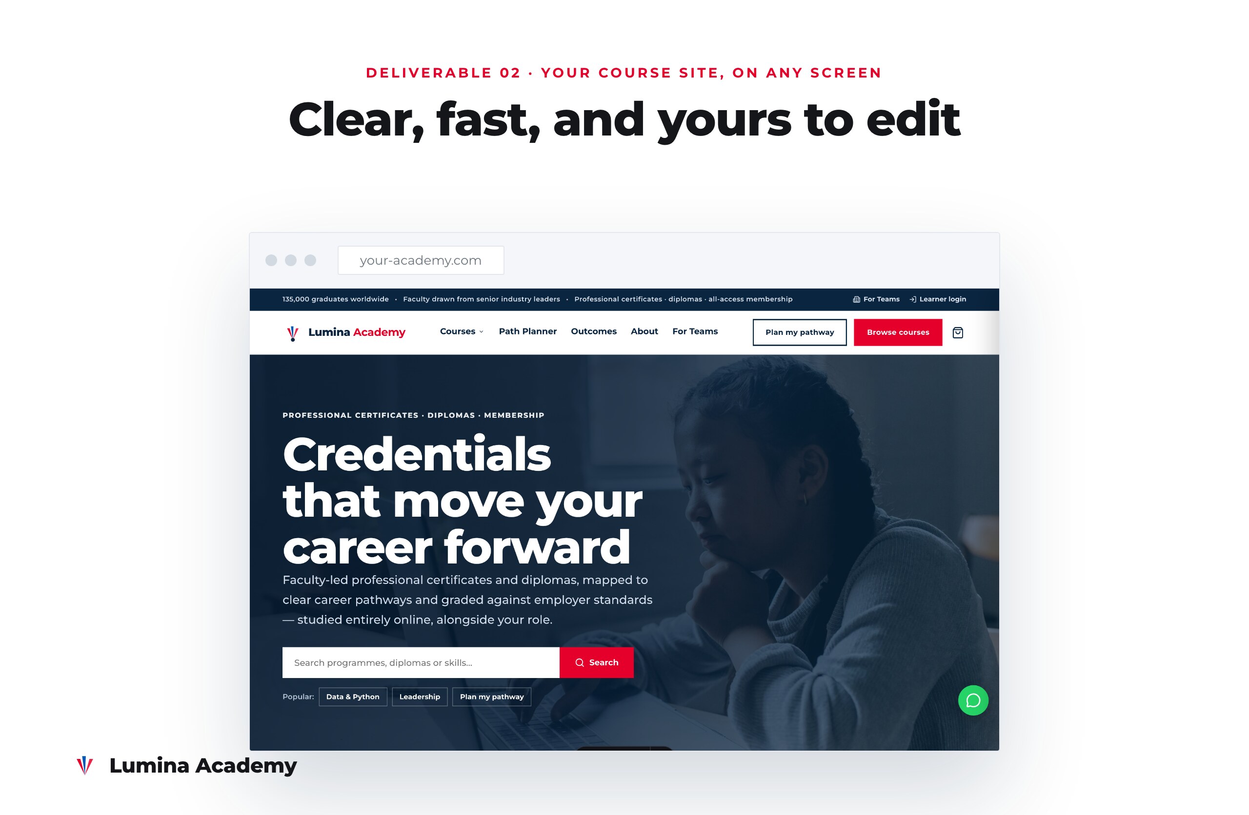 The included Lumina Academy course-site homepage shown in a desktop browser