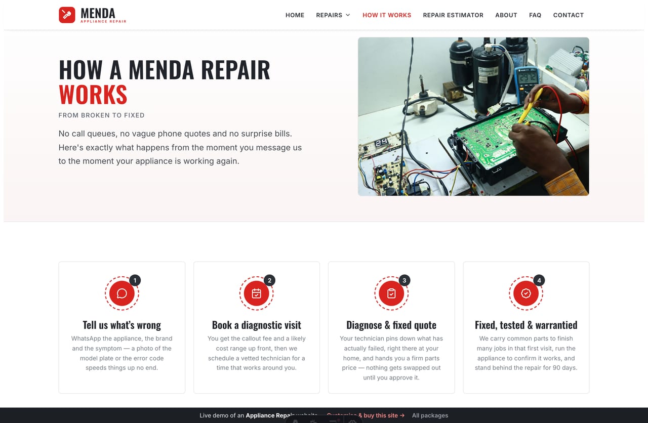 How-it-works page on the Menda demo — a numbered four-step repair process with dashed-ring red icon badges