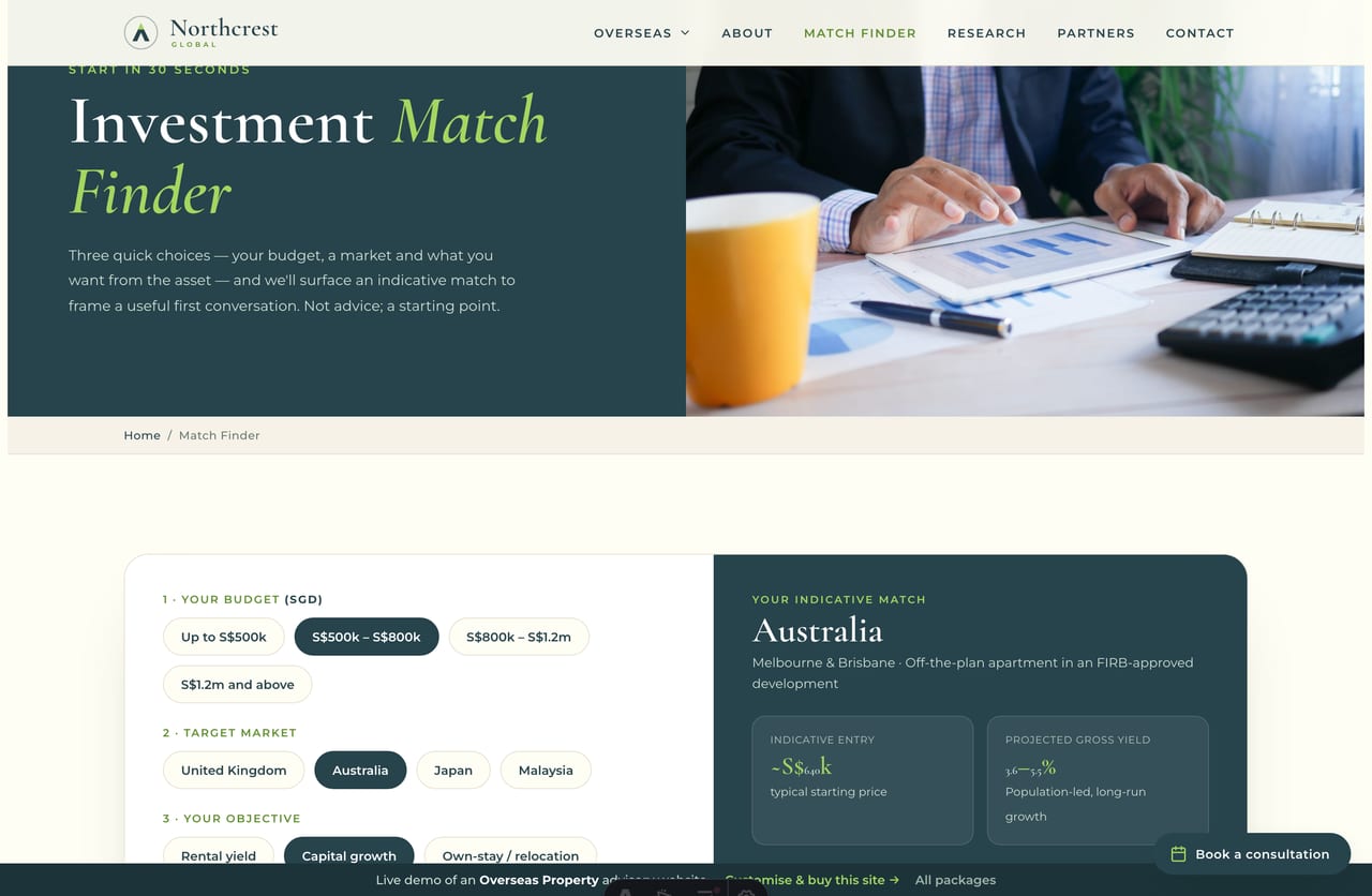 Live indicative match output showing market, entry price and projected yield on an overseas property site