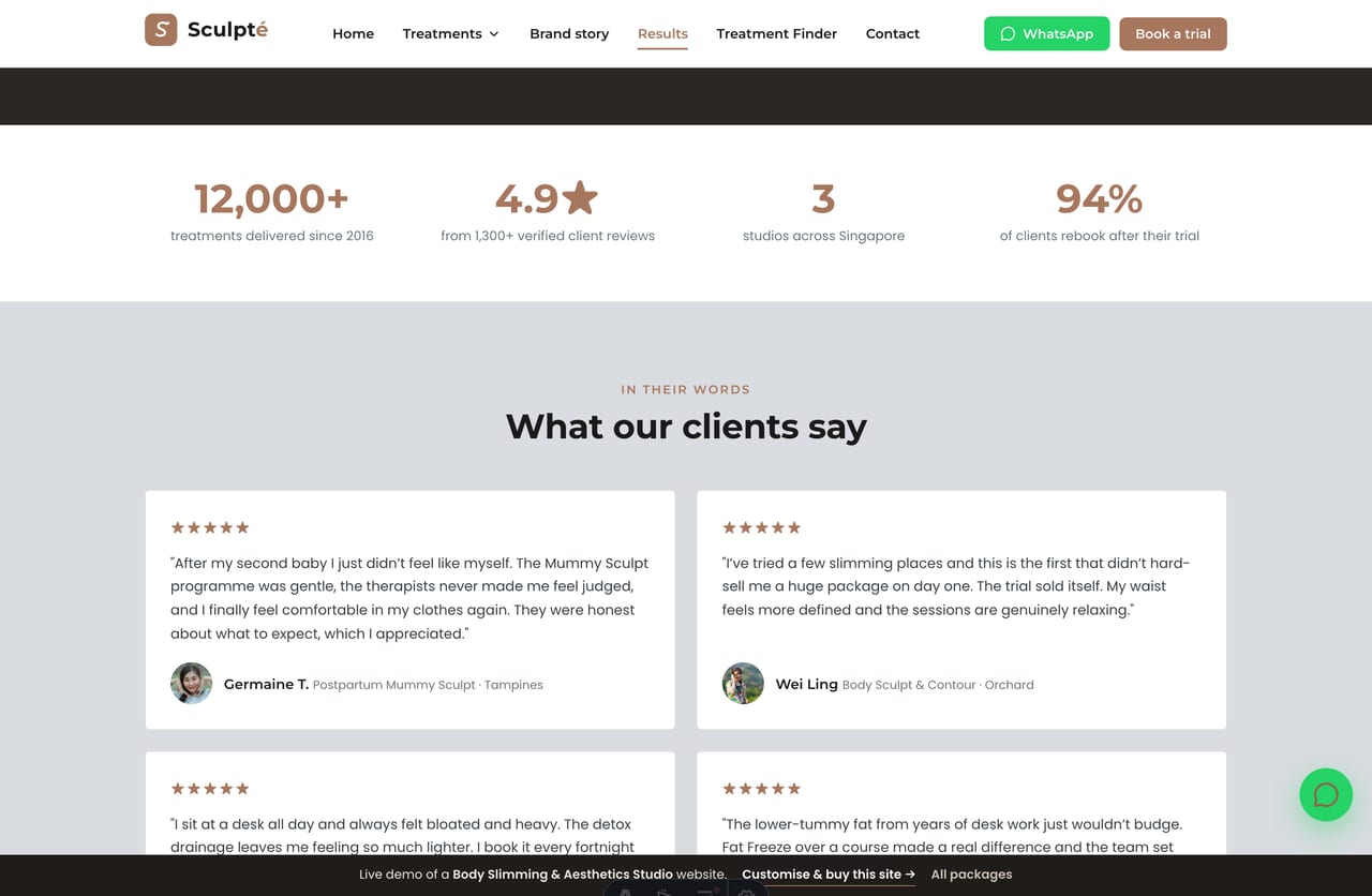 Results & reviews page on the Sculpté demo — verified client testimonials, trust stats and an honest results disclaimer