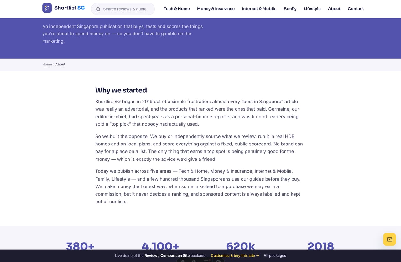 The About page on the Shortlist SG demo — brand story, stats and the editorial team