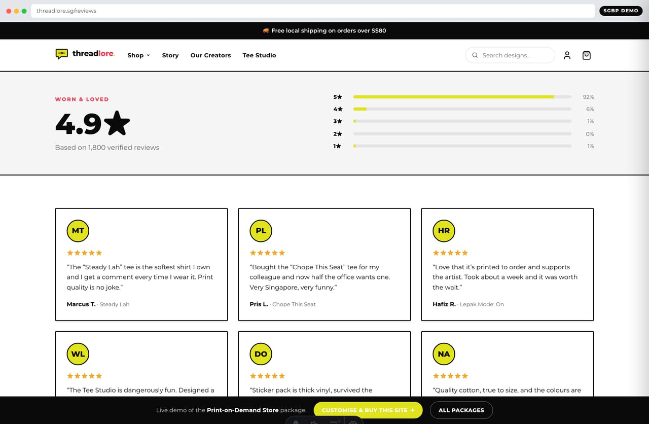 Customer reviews and star ratings wall on the Threadlore POD merch store website