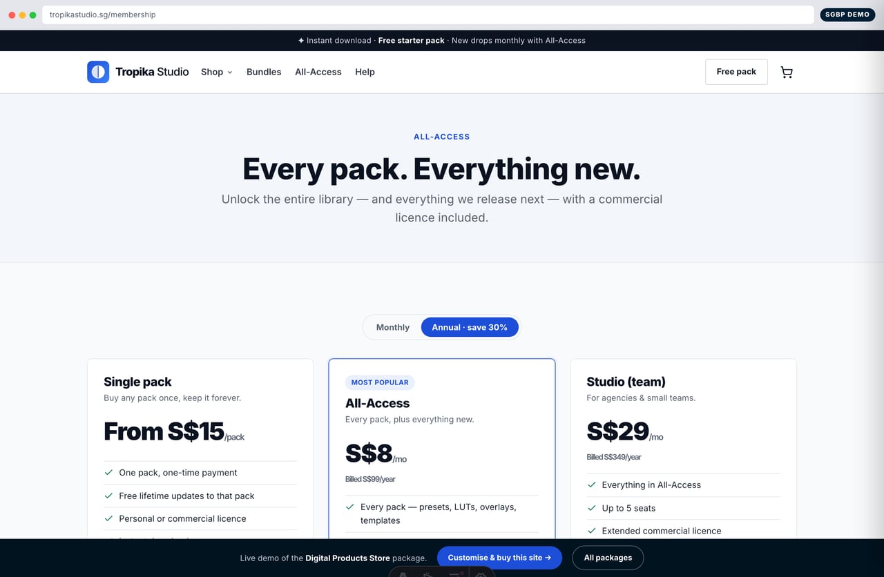 All-Access membership and subscription pricing page on the digital products store