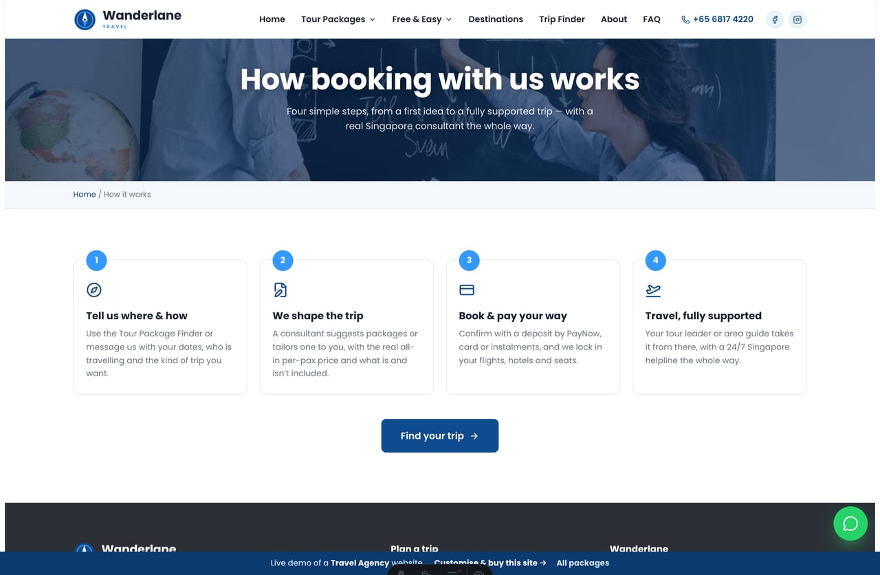 How-it-works page on the Wanderlane demo — a four-step numbered booking flow from enquiry to a fully supported trip